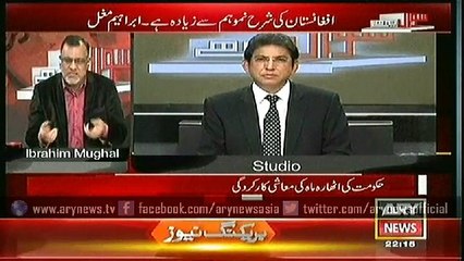 Sawal Yeh Hai  8 Feb 2015
