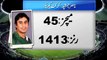 Report on Nasir Jamshed's career -