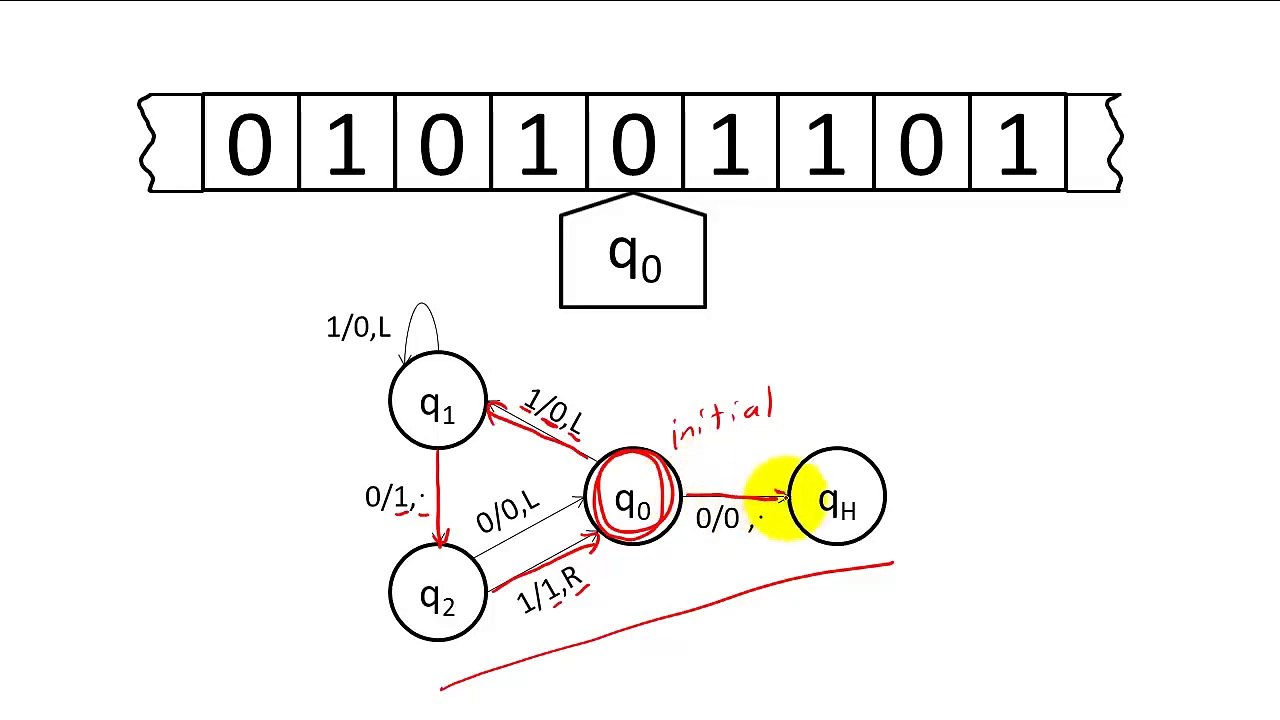 Turing Machines