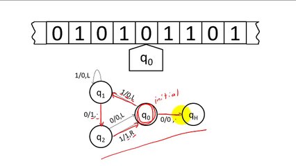Turing Machines