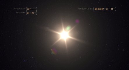 If You Could Tour The Solar System At The Speed Of Light, It Might Look Like This