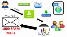 Be Anonymous Online Part 5.0 (Email) Spoofing mail and Disposable Mail ID