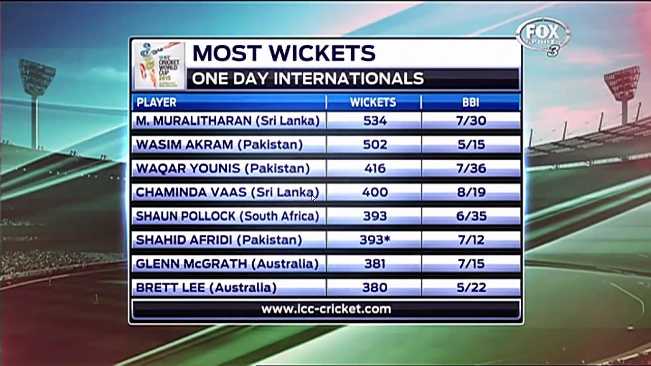 India Pakistan Preview With Wasim And Harsha