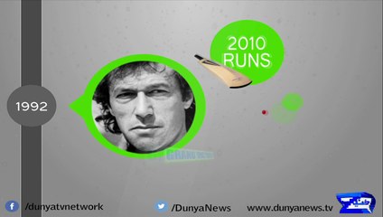 Dunya News - Pakistan Timeline in World Cup Matches