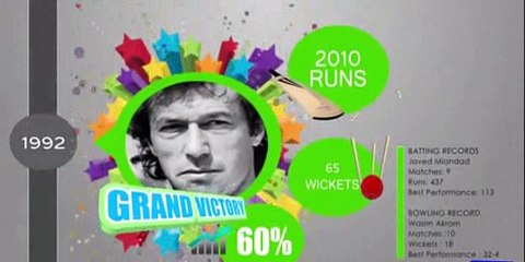 Pakistan Timeline in World Cup Matches Urdu Videos