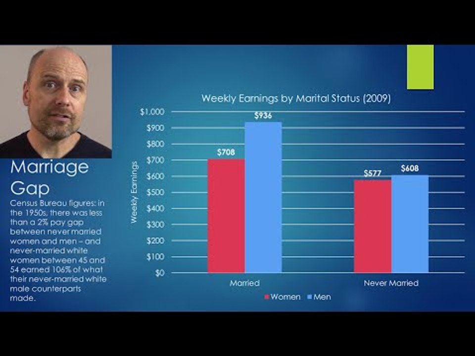 The Truth About The Gender Pay Gap
