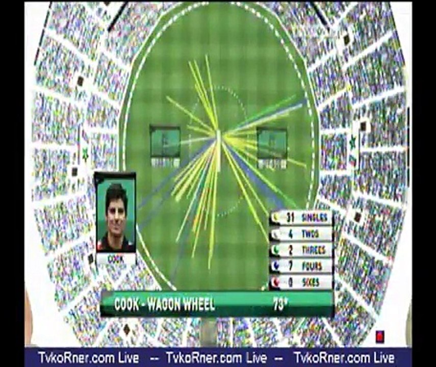 Pakistan v England 1st  World Cup Warm Up Match 2012 Highlights _ Live Streaming