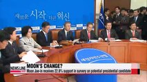 Moon Jae-in's popularity on rise since becoming main opposition party's new chairman