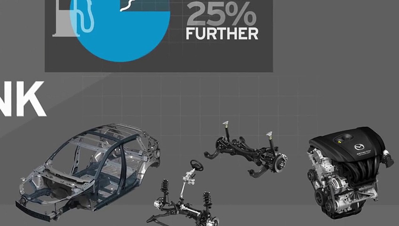 Mazda CX-5 Infographic