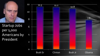 There Will Be No Economic Recovery. Prepare Yourself Accordingly.