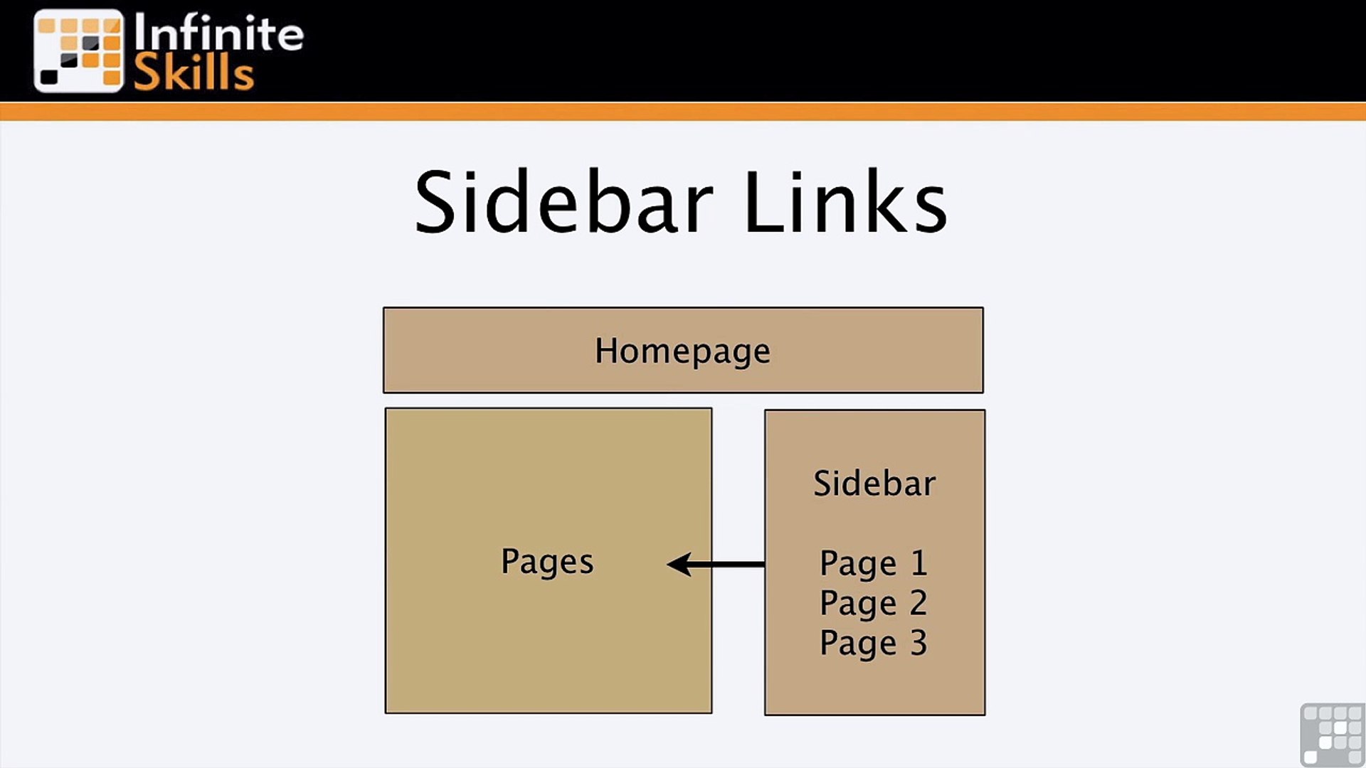 ⁣How To Use Internal Links