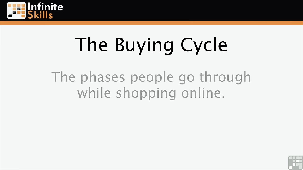 The Buying Cycle