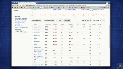 Master Google Webmaster Tools: Essential Tips & Tricks (Part 2) 🔧