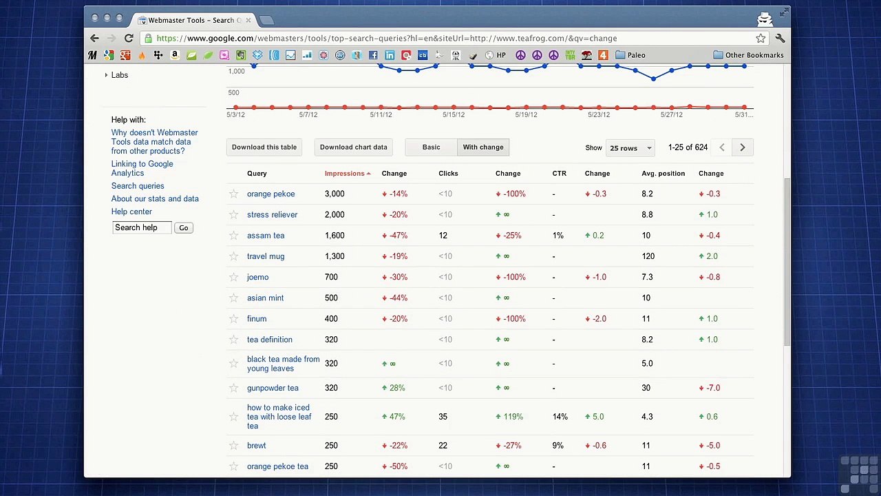 Using Google Webmaster Tools - Part 2