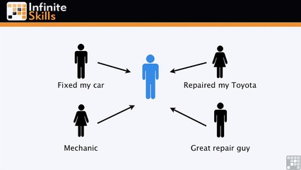 Why Optimized Anchor Text Is Essential