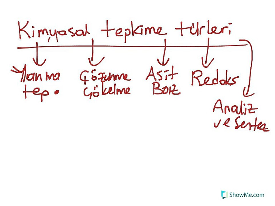 Kimyasal Tepkime Türleri 1