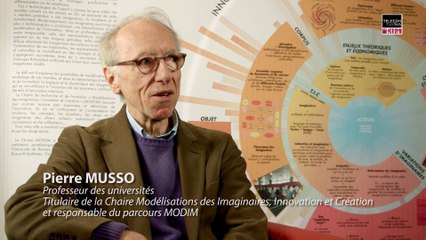 Présentation du parcours "Modélisations des imaginaires, innovation et création" MODIM (master 2). Université Paris-Saclay, Télécom ParisTech, Université de Rennes 2, Strate