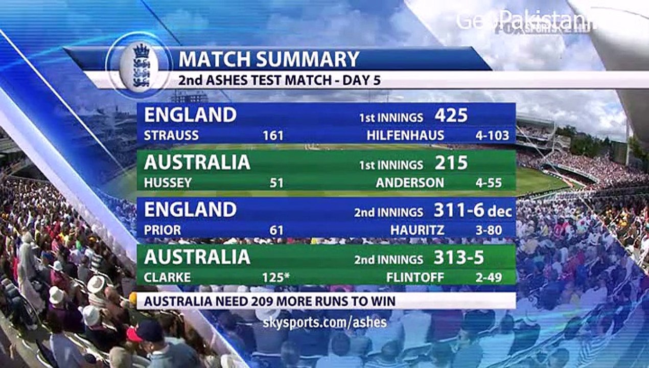 Cricket 2009 - The Ashes 2nd Test Review -03