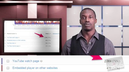 Uploading to YouTube Full Field The Basics