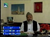 Ameen Part 14 by Dr. Ghulam Murtaza Malik Shaheed