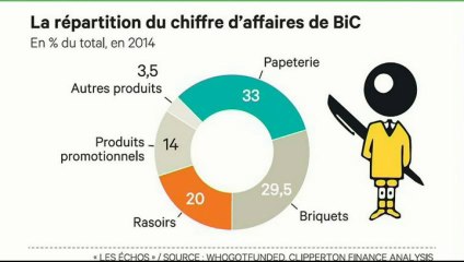 L'édito éco : "L'innovation n'est pas réservée au numérique !"