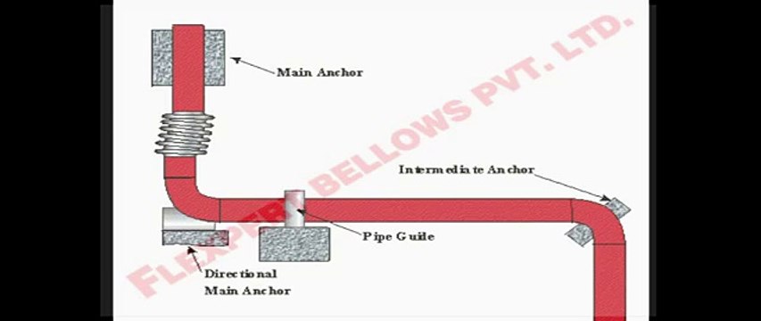Lateral Expansion Joints 1