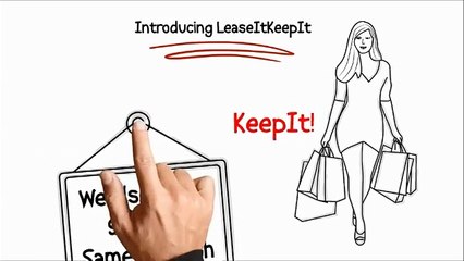 LeaseItKeepIt Payment Option for Shoppers