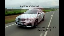 Vidéo : le 0 à 100 km/h à bord du BMW X4 20d BV8