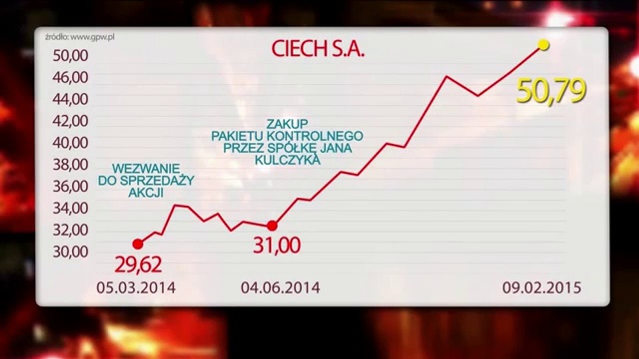 Jak rząd Tuska pozbył się Ciechu #1 (11.02.2015)