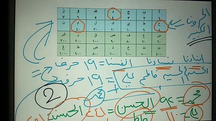 #شغل مخك أقوى دليل لإثبات حجية أهل البيت (المباهله بالإثبات العددي و اللفظي )