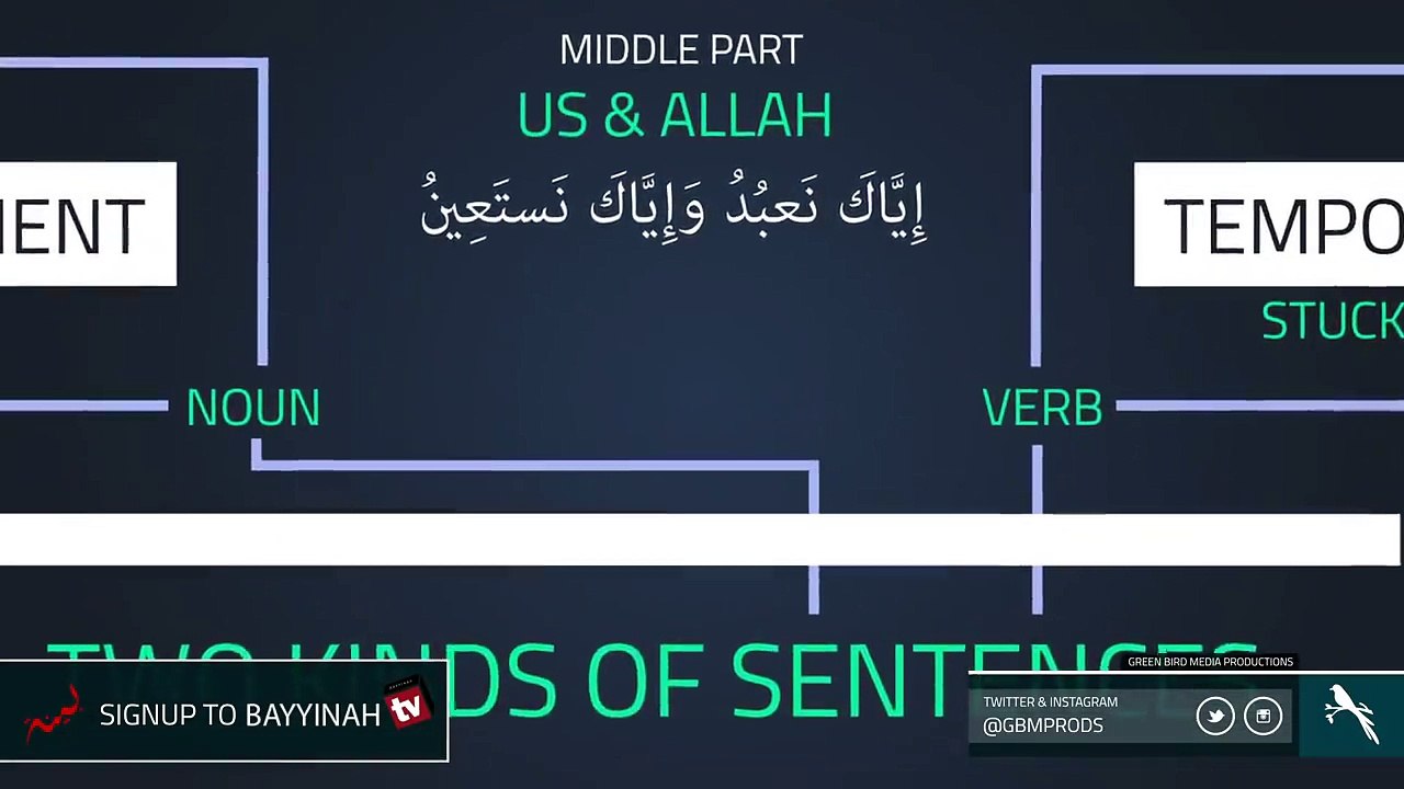 Noun Vs Verb | Incredible Beauty of Quran  Incredible Beauty of Quran explained by Brother Nouman Ali Khan.