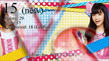 JaKoFePoG Chart - Top-20 (2-nd period) [2015] (k-pop & j-pop music)