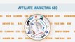 Why Use SEO with Affiliate Marketing Affilorama