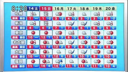 ウェークアップ！ぷらす 150214_1