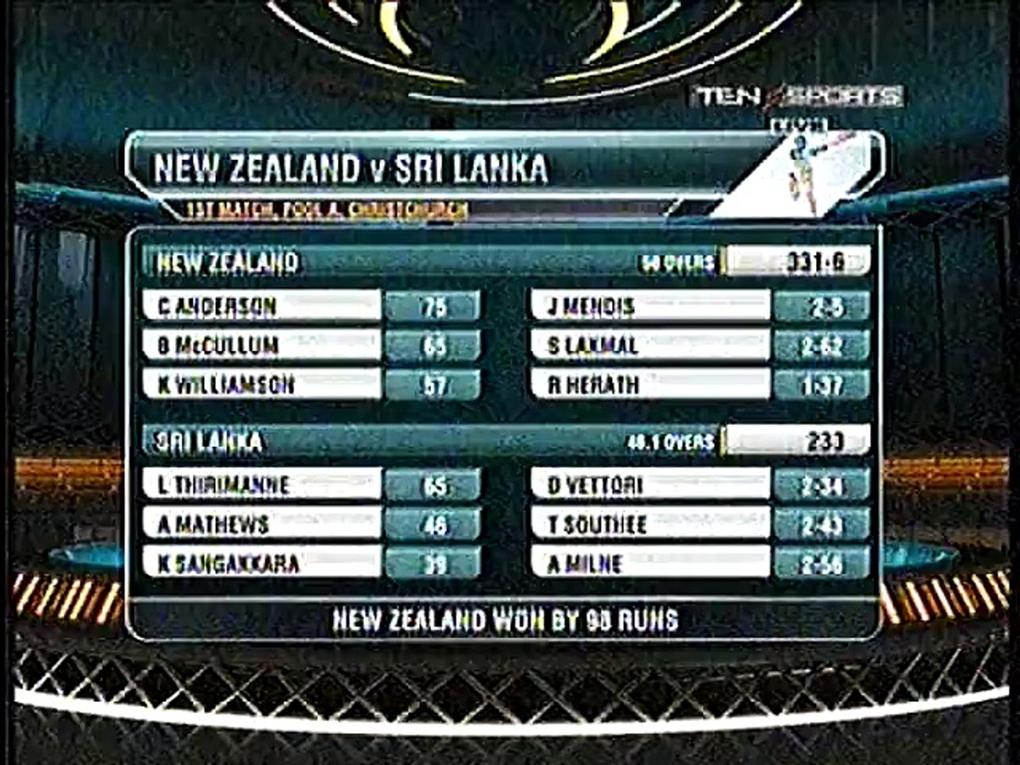 Sri Lanka VS New Zeland match summary ICC Cricket world cup 2015. - video  Dailymotion