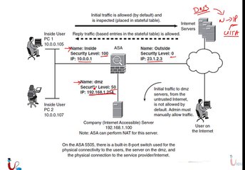 CCNA Security 640-554 Lecture 24