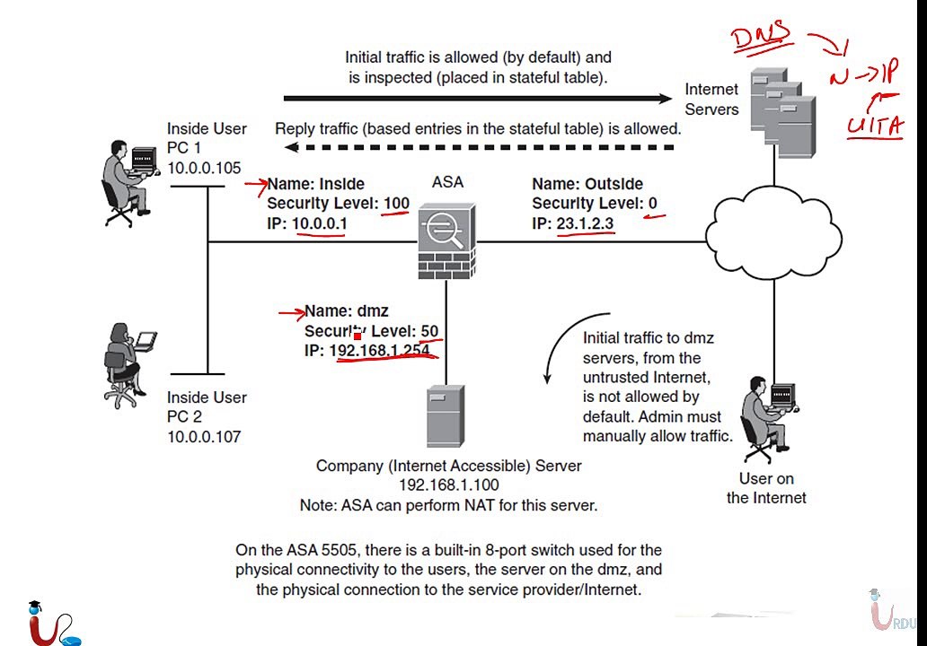 CCNA Security 640-554 Lecture 24