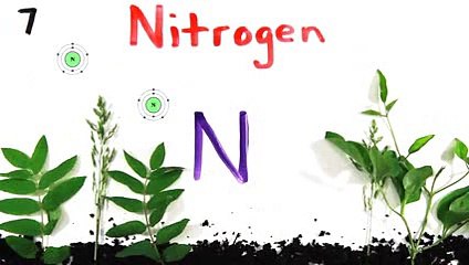 The NEW Periodic Table Song In Order,,,That Learn Easy ,,,,,,,,Abh periodic table ka song abh ore asani seh yaad kro