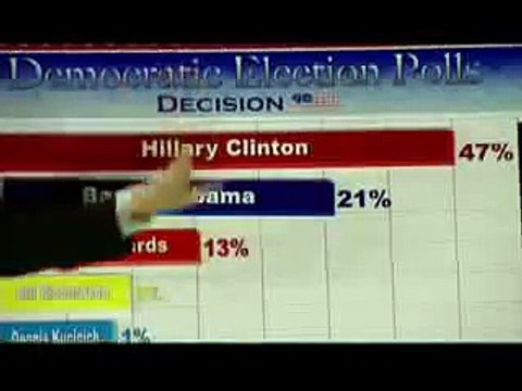 Barack Obama Hillary Clinton - Umbrella_youtube_original