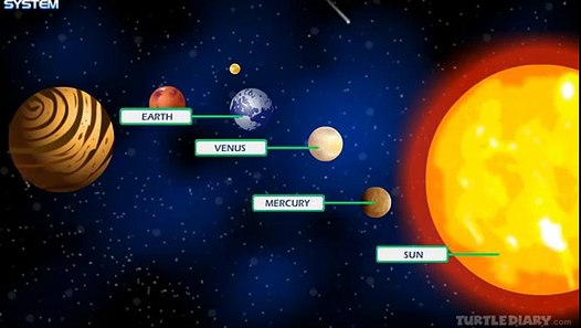 [Kids Channel]Kids Educational Videos - Solar System Lesson for Kids ...