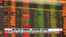 Chinese, Japanese investors expand presence in Korean financial market
