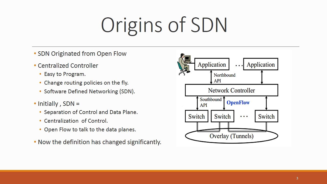 Ravi Namboori - Software Defined Network