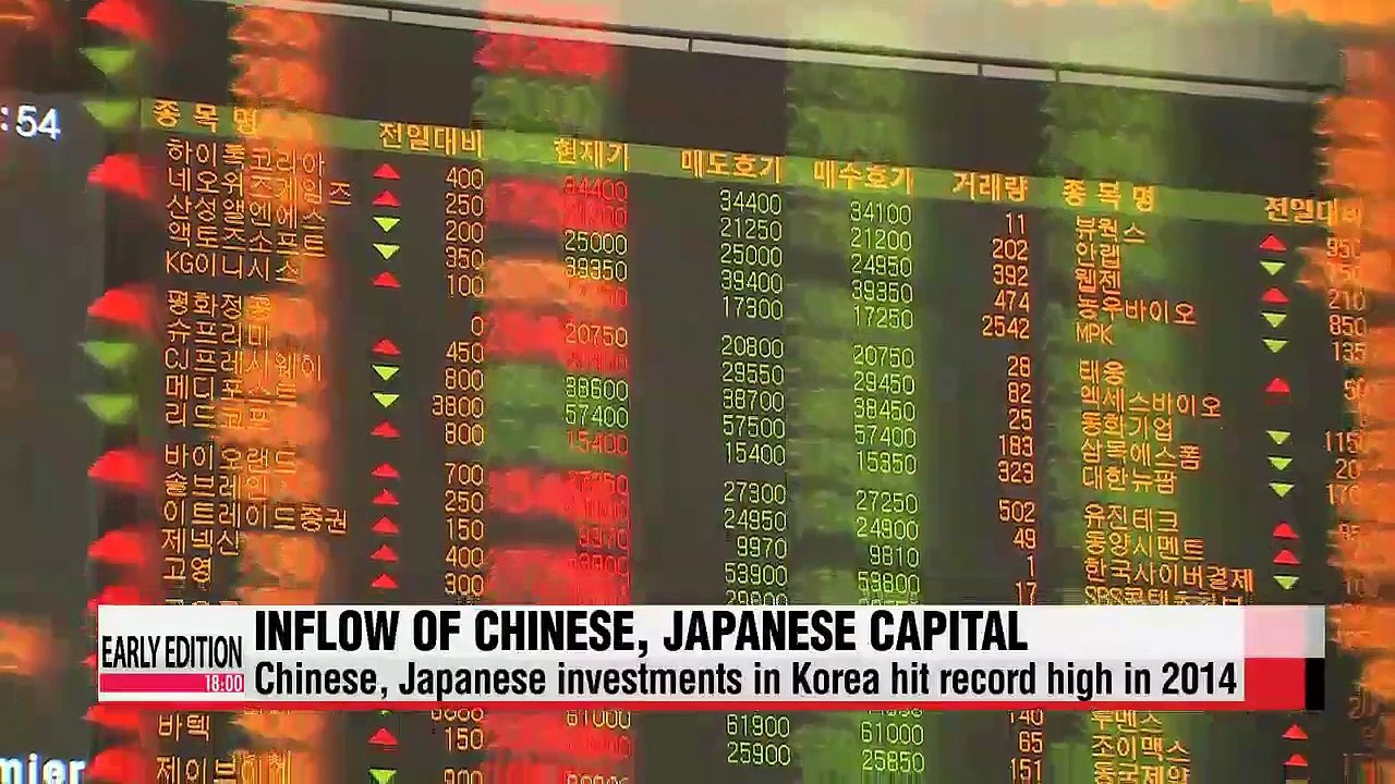 Chinese, Japanese investors expand presence in Korean financial market