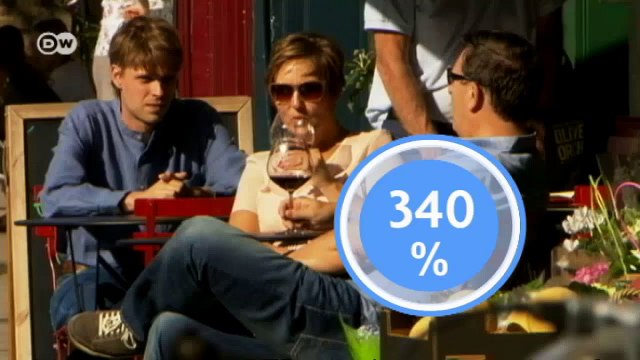 Global Number: Real estate worldwide | Global 3000