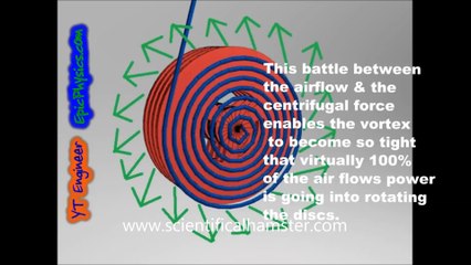 The Tesla Turbine & How it works