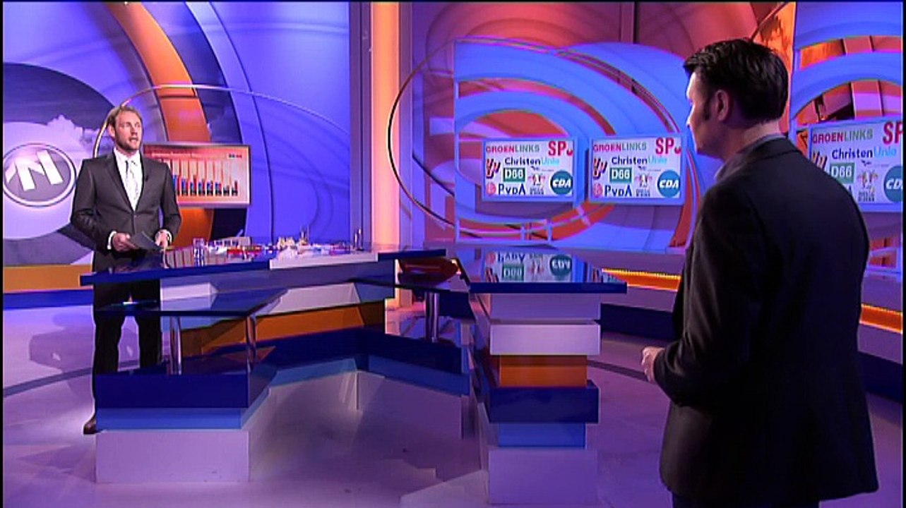 Peiling voorspelt dramatisch verlies voor PvdA in Groningen - RTV Noord