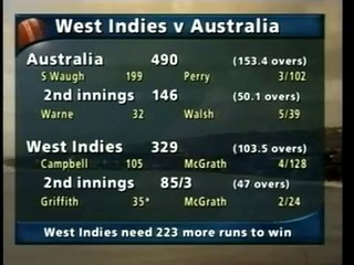 Greatest Innings of Brian Lara, ball by ball
