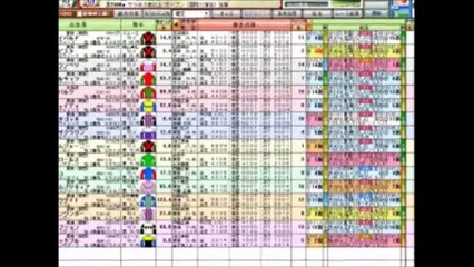競馬予想 フェブラリーステークス JRA ローマンレジェンド４馬身先着