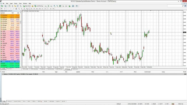Market Review - Bonds, Stocks, and Currencies
