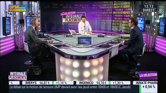 Sélection Intégrale Placements: Le point sur les performances depuis le lancement – 18/02